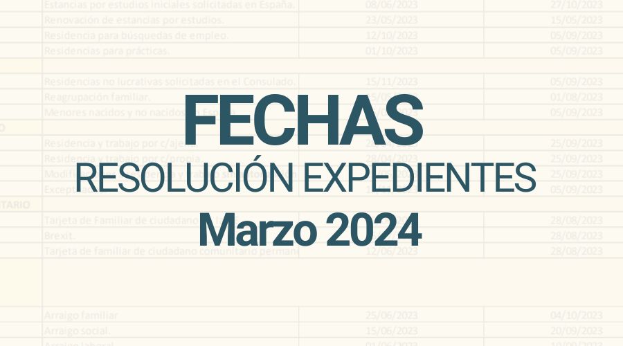 Fechas resolución Marzo 2024