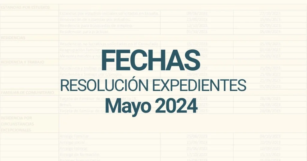 Fechas resolución expedientes mayo 2024