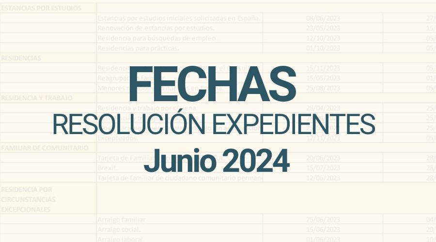 Fechas resolución expedientes