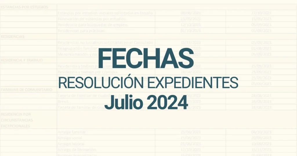 Fechas resolución expedientes julio 2024