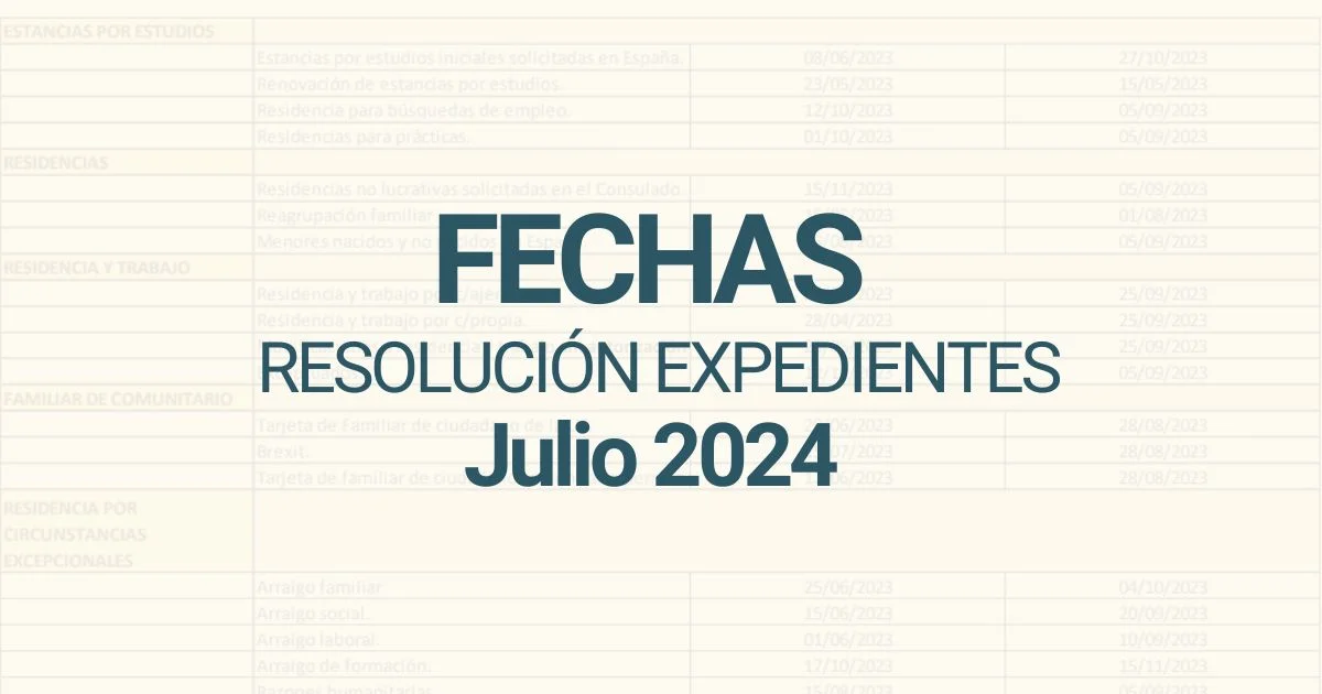 Fechas resolución expedientes julio 2024
