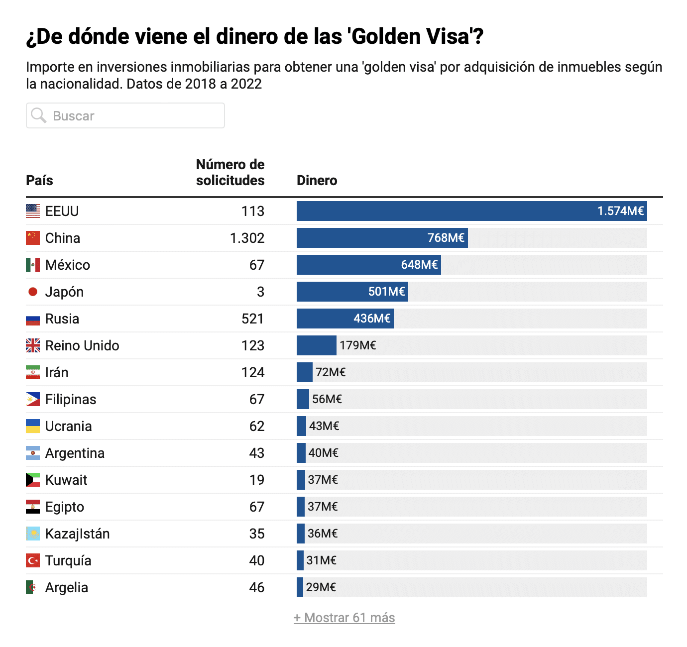 Golden Visa