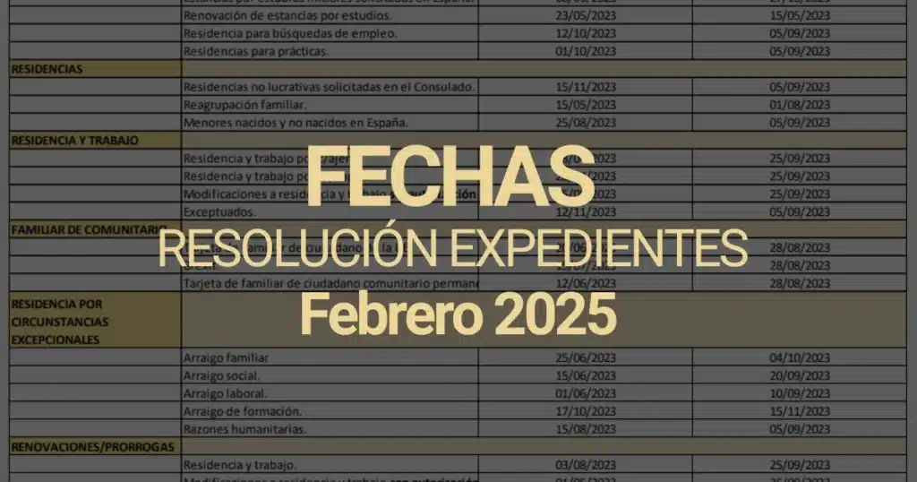 fechas extranjería febrero