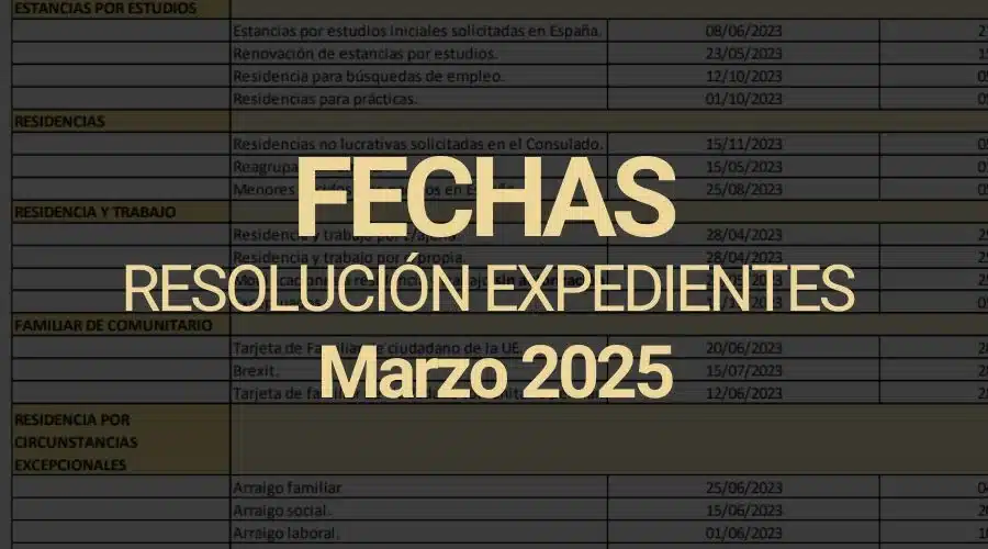 Fechas resolución marzo