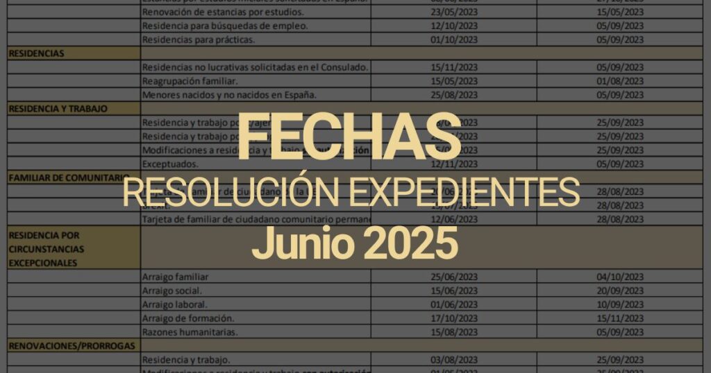 Fechas extranjería junio 2025